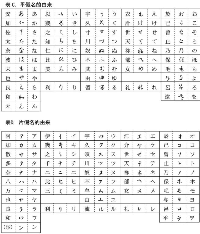 怎么样才能学习日语？从平假名的汉字由来入手