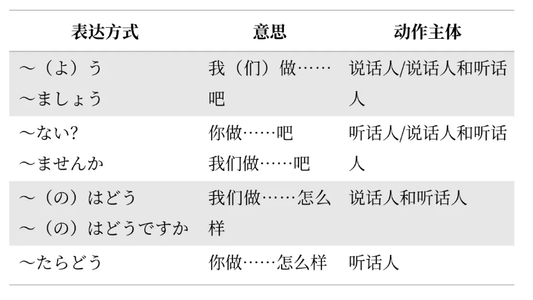 西安高考日语培训 | 干货：听力常见考查题型中的必背句型以及单词